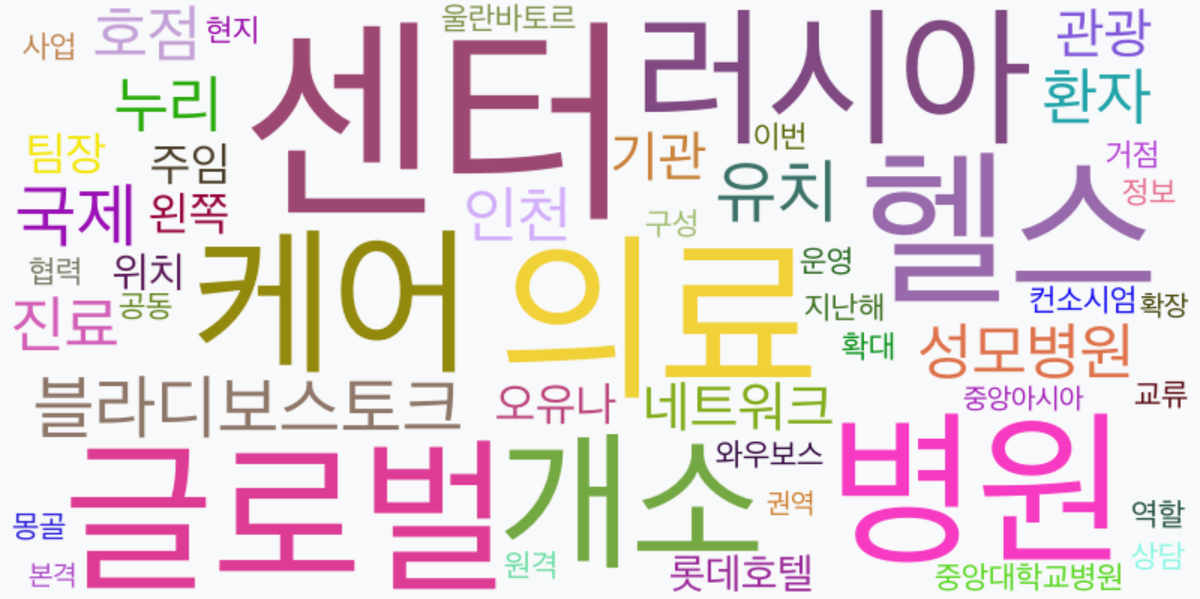 AI Daily News - 키워드 워드클라우드