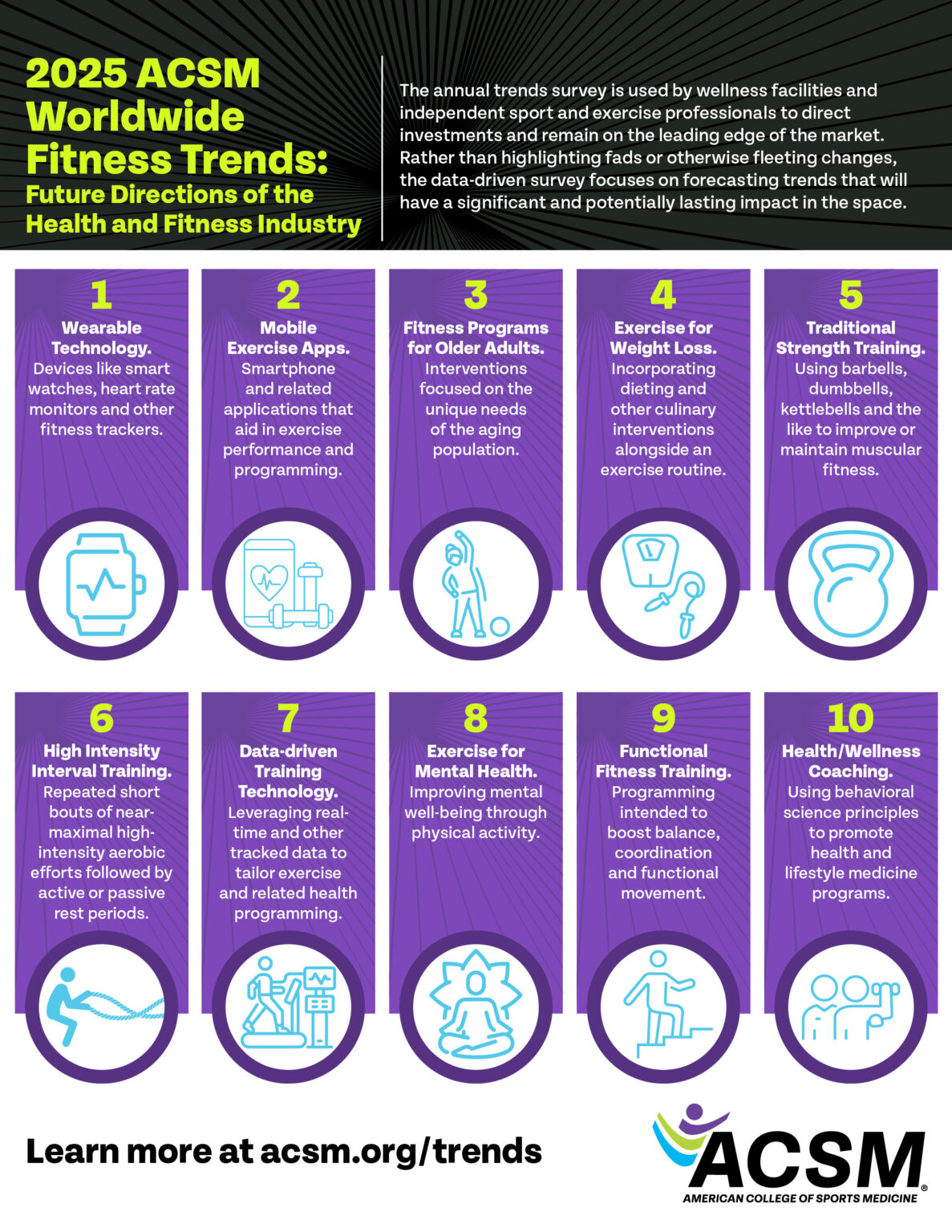 worldwide fitness trends