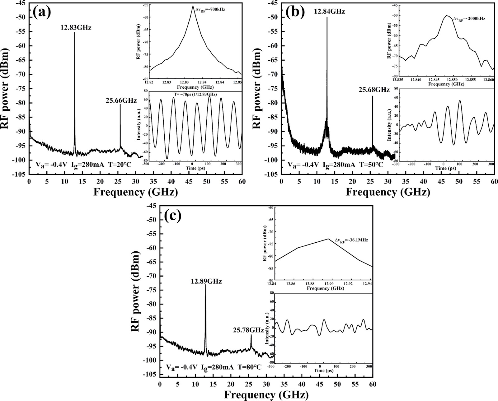 Research on optical soliton characteristics GaSb-based ~2 μm wavelength two-section integrated optical chip