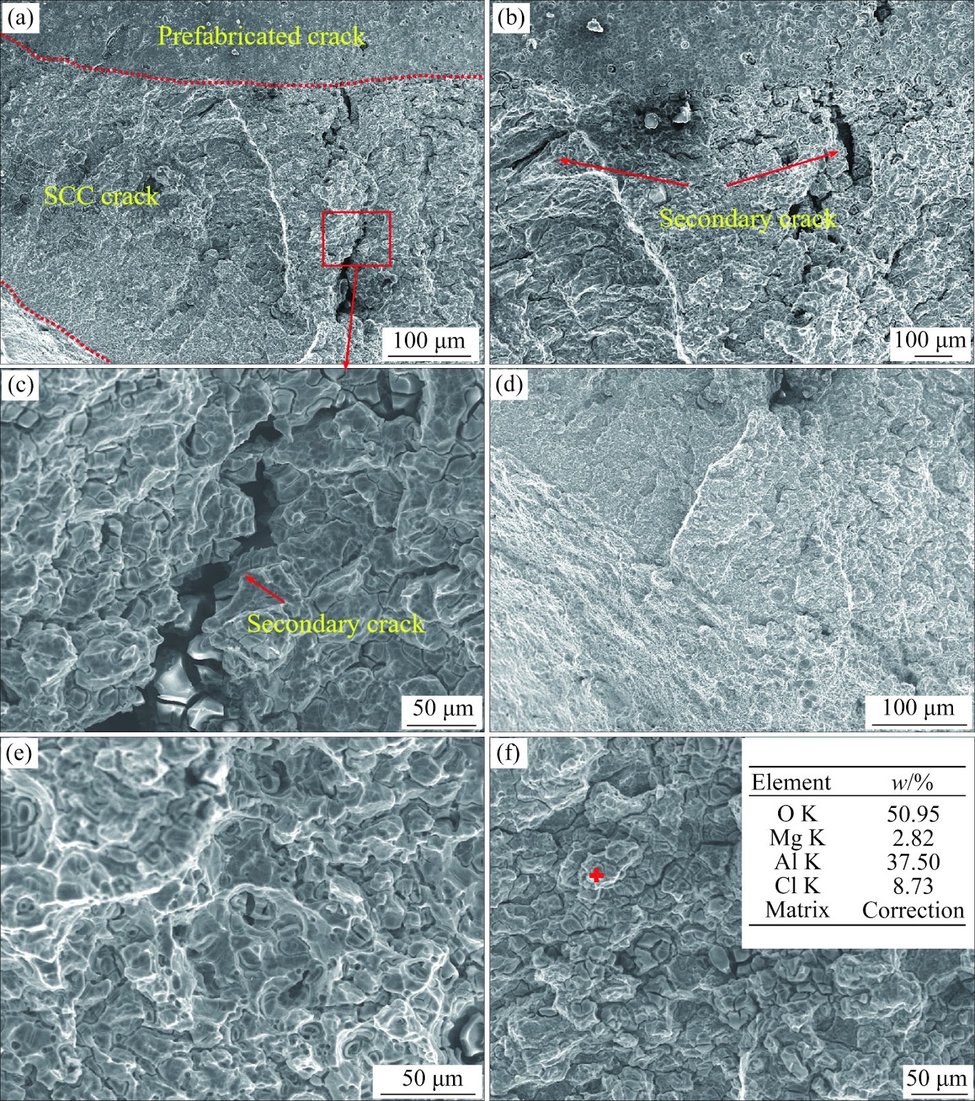 Stress corrosion cracking behavior of TIG welded Al-Mg-Mn-Sc-Zr alloy