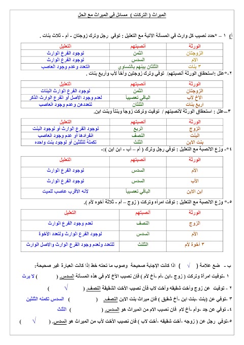 مسائل في الميراث مع الحل - إسلامية الصف 12 الفصل 2