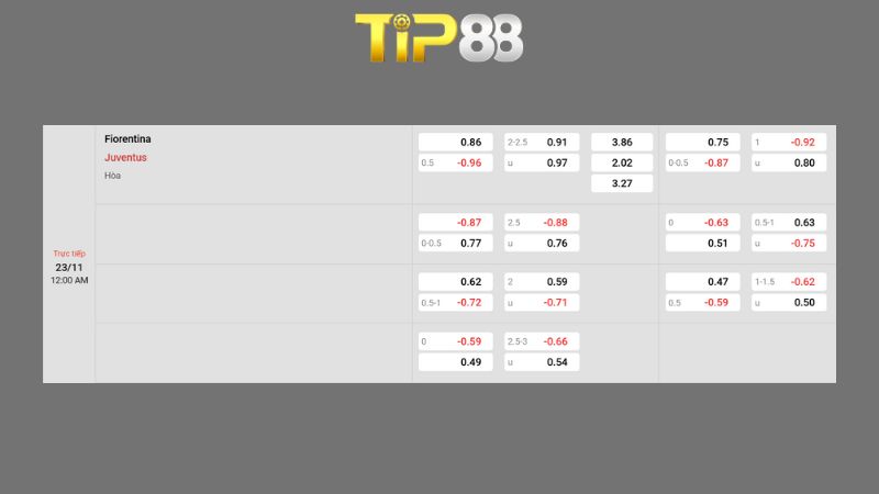 Bảng kèo Fiorentina vs Juventus