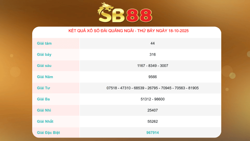 Kết quả xổ số Quảng Ngãi ngày 18/10/2025