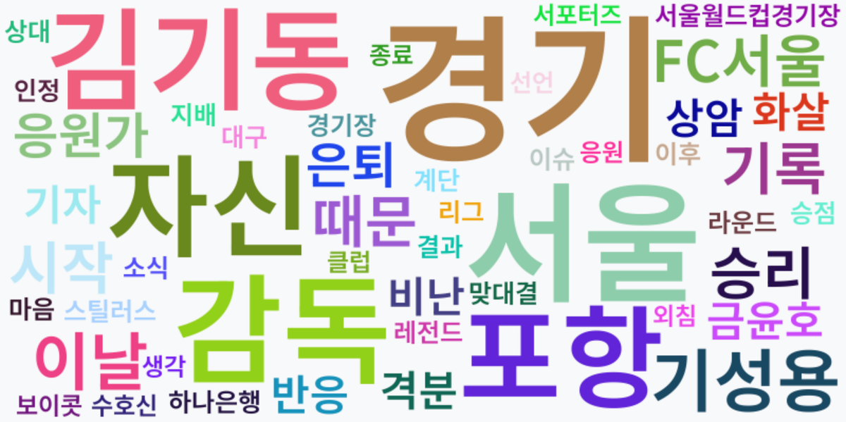 AI Daily News - 키워드 워드클라우드