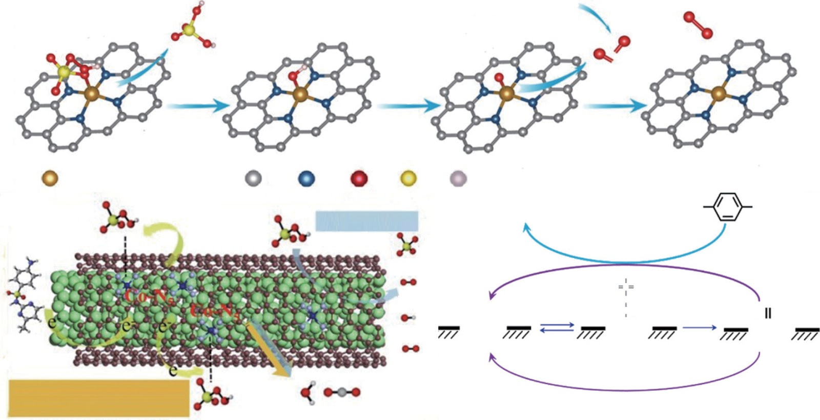 Methods for the formation of M-Nx-C active sites on single-atom catalysts and their role in persulfate activation by non-radical paths