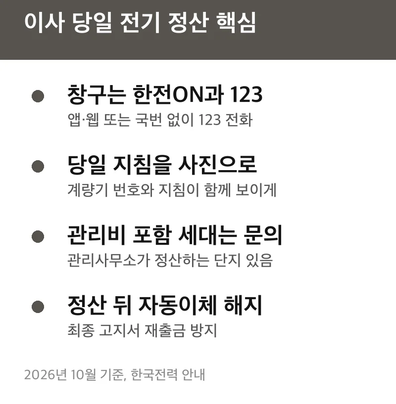이사 당일 전기 정산 핵심