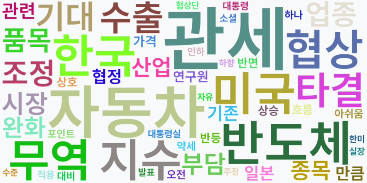 AI Daily News - 키워드 워드클라우드