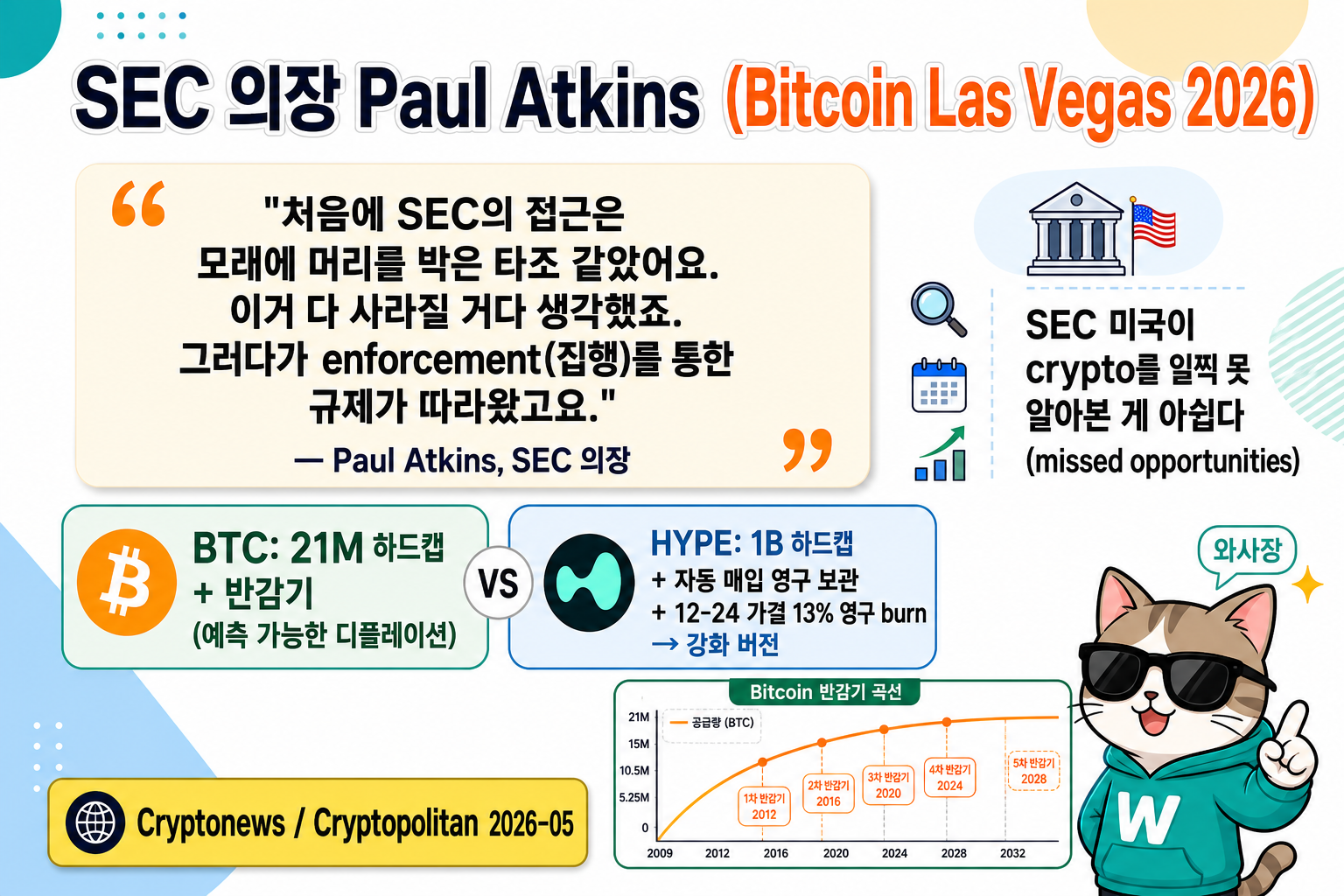 SEC 의장 Paul Atkins Bitcoin Las Vegas 2026 발언 — "모래에 머리를 박은 타조 같았다 / enforcement 통한 규제가 따라왔다 / missed opportunities". BTC 21M 하드캡 + 반감기(예측 가능한 디플레이션) vs HYPE 1B 하드캡 + 자동 매입 영구 보관 + 12-24 가결 13% 영구 burn (강화 버전). 출처: Cryptonews / Cryptopolitan 2026-05
