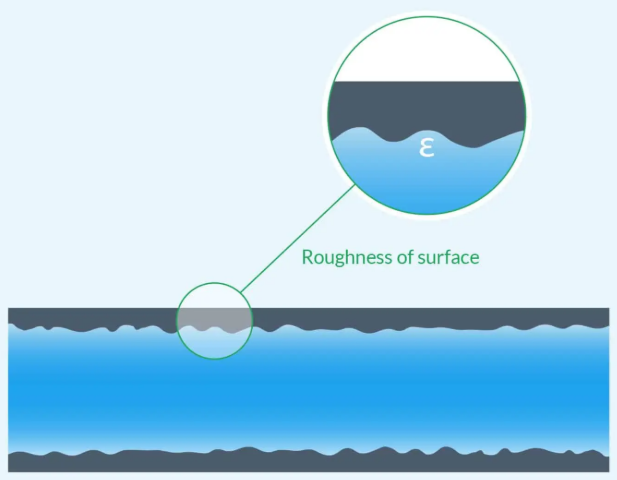 Pipe roughness schematic