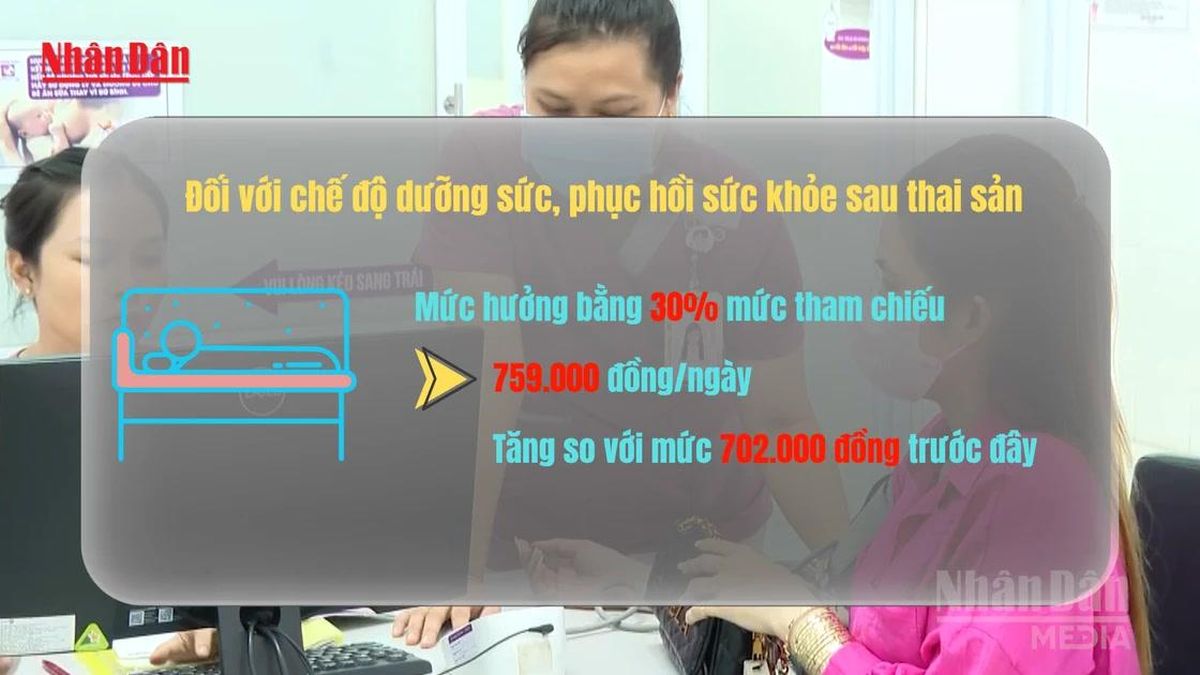 [Video] Trợ cấp thai sản tăng từ 1-7, cao nhất hơn 5 triệu đồng - Báo Nhân Dân