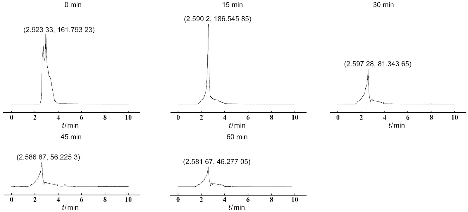 Synthesis and Characterization of Novel Composite Materials for Enhanced Hemocompatibility and Biocompatibility in Medical Devices