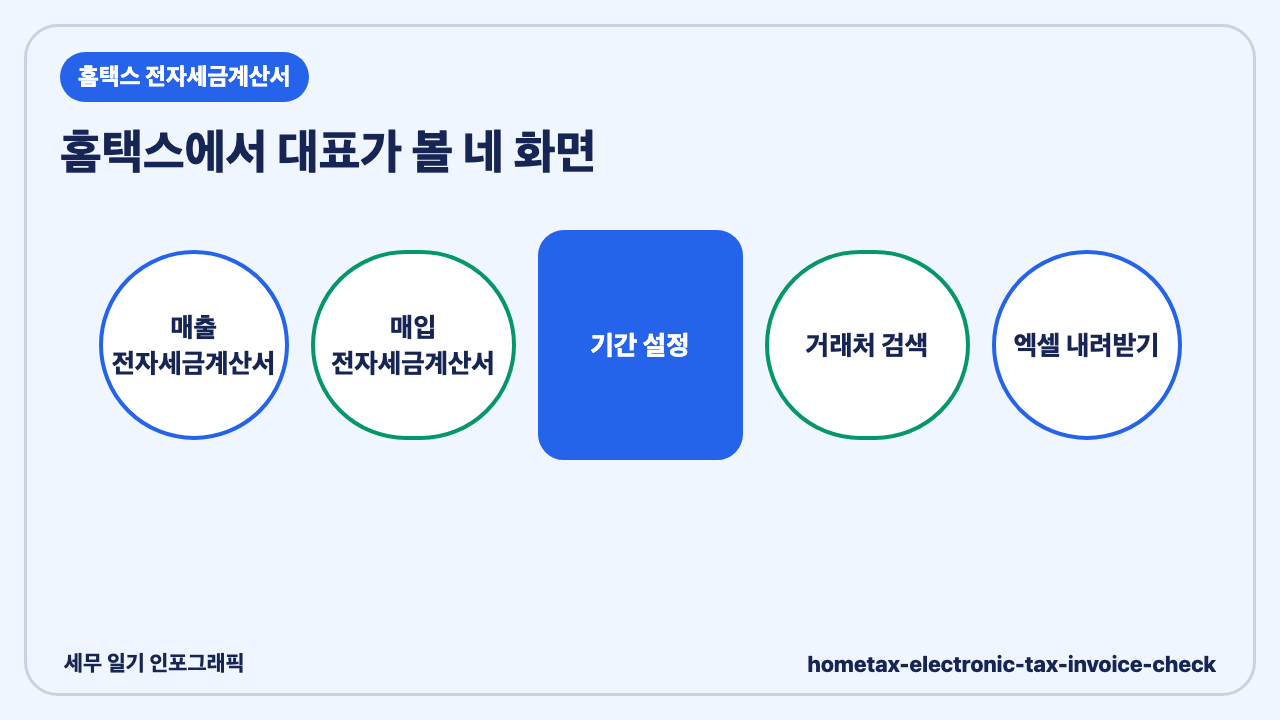 홈택스 전자세금계산서, 신고 전에 사장이 직접 한 번 봐야 하는 이유 인포그래픽