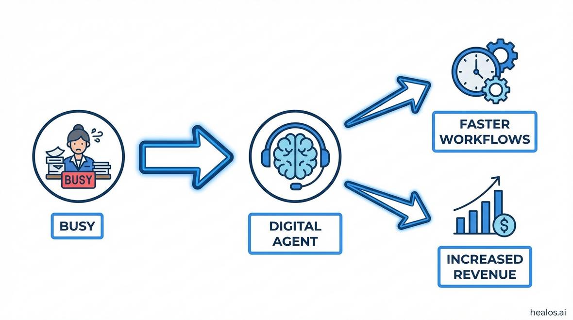 AI medical receptionist