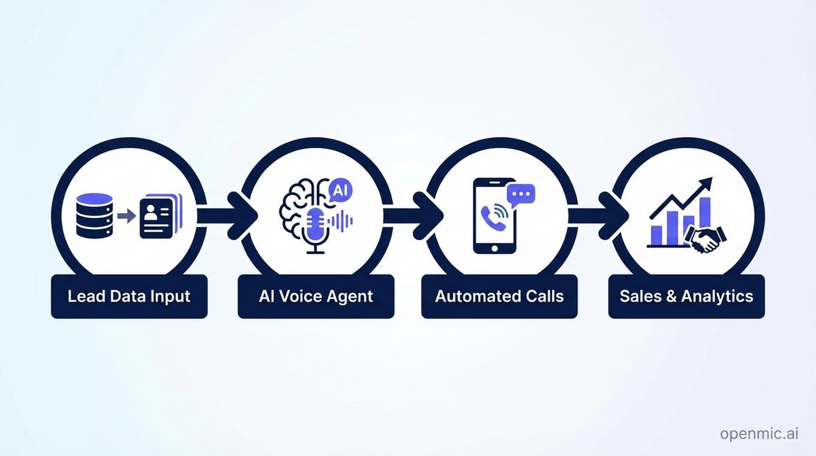 ai cold calling software