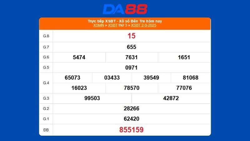 Kết quả xổ số Bến Tre ngày 02/09/2025  