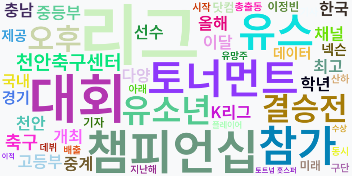 AI Daily News - 키워드 워드클라우드