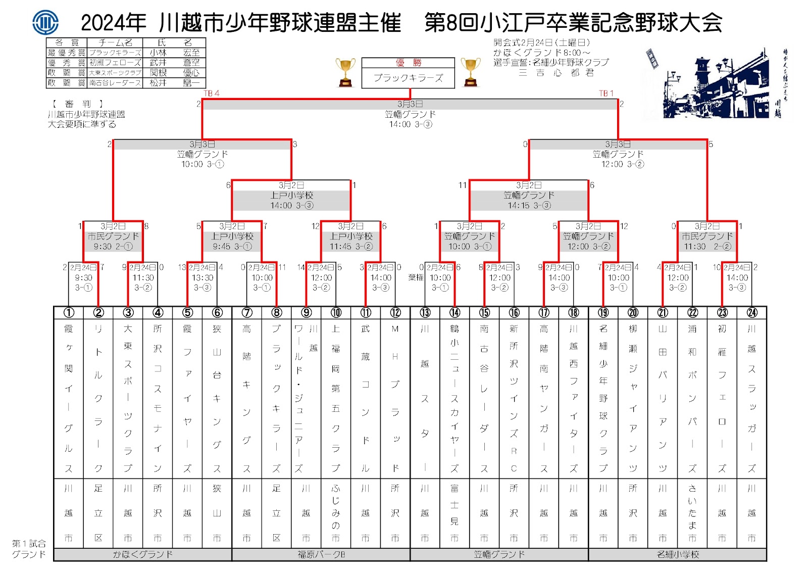 第8回 小江戸卒業記念大会