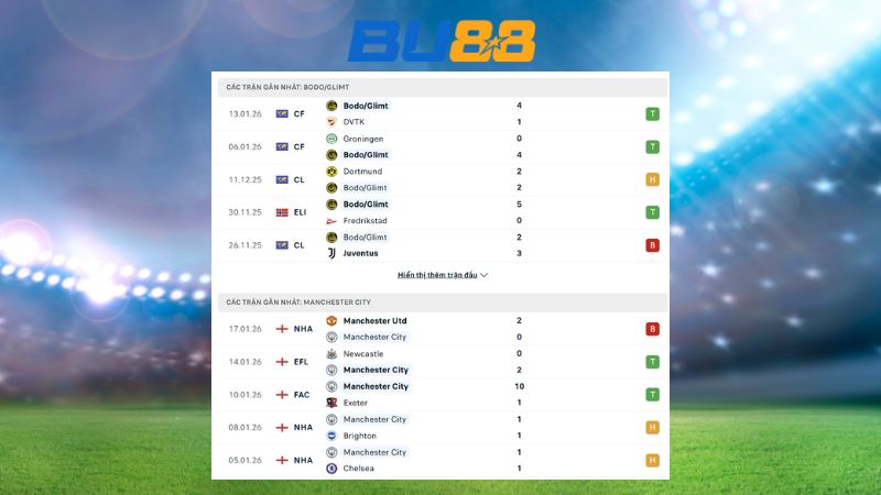 Phong độ gần đây giữa Bodo Glimt vs Manchester City