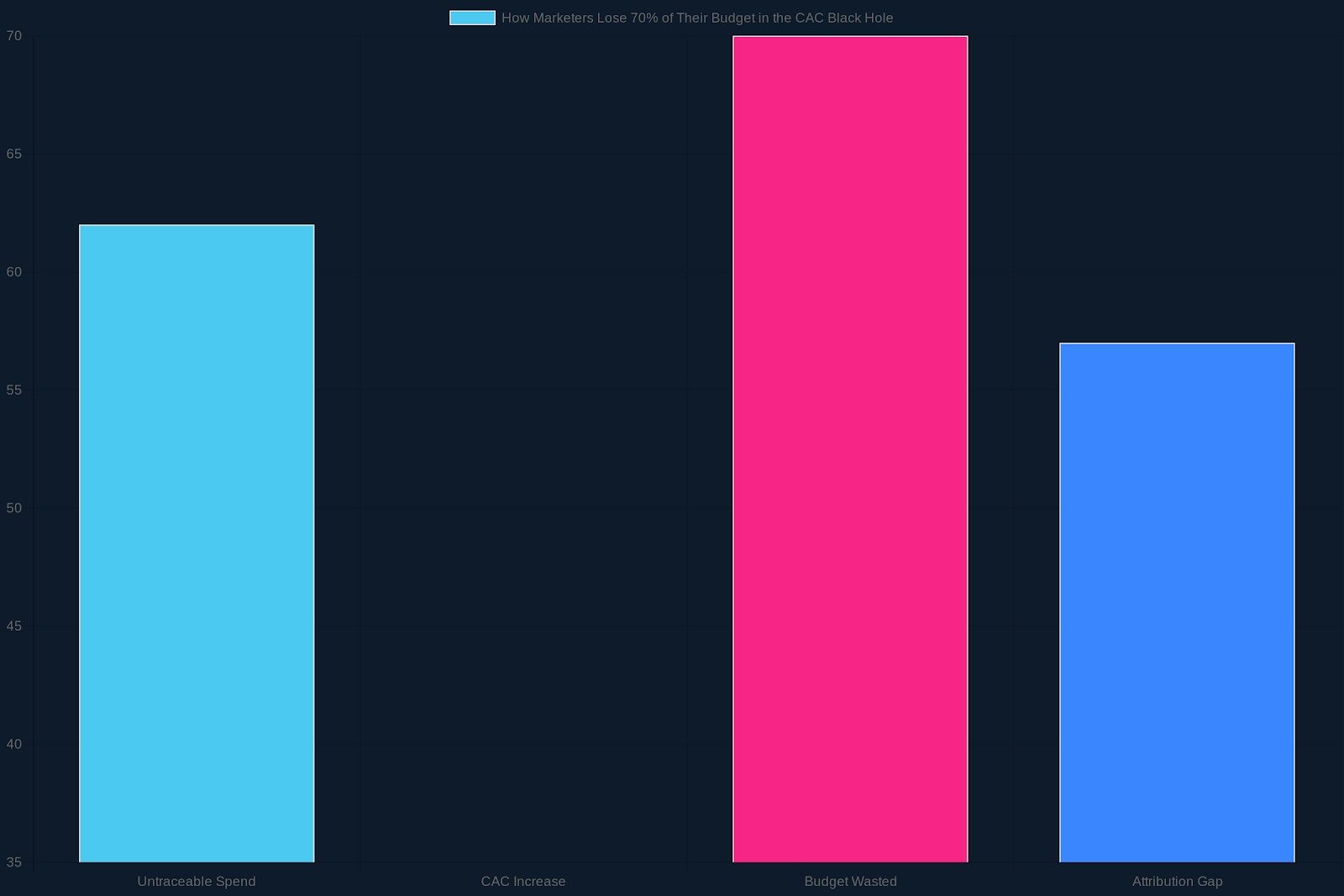 Marketing Spend Flow 2024