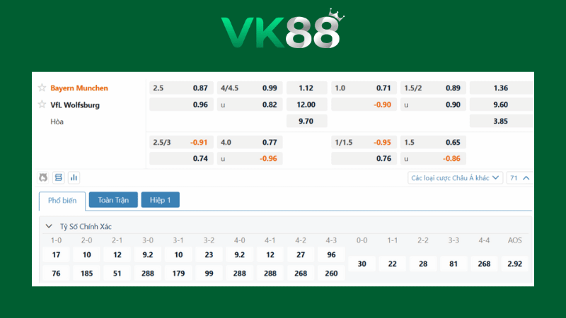 Bảng kèo Bayern Munich vs Wolfsburg 23h30 ngày 11/01/2026