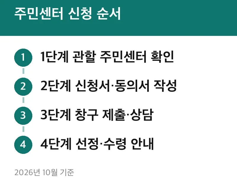주민센터 신청 순서