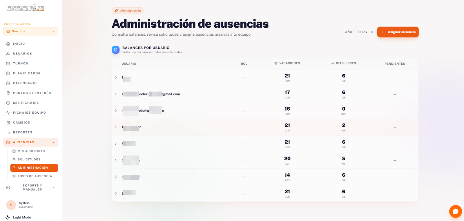 Panel de gestión de vacaciones y ausencias en Oraculus