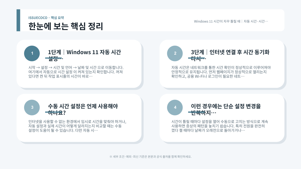 Windows 11 날짜 및 시간 설정에서 자동 시간과 시간대를 확인하는 점검 장면