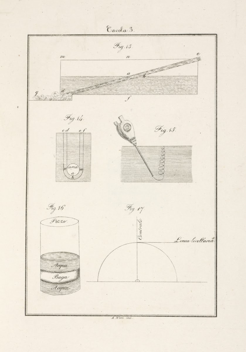 Tavola 3 1828