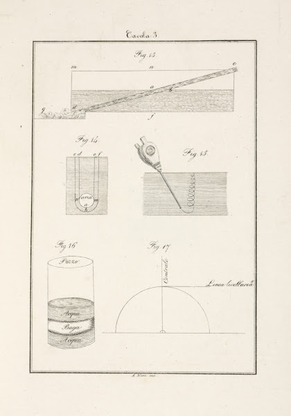 Tavola 3 1828