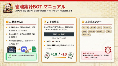 雀魂集計BOTマニュアル OCR.pdf