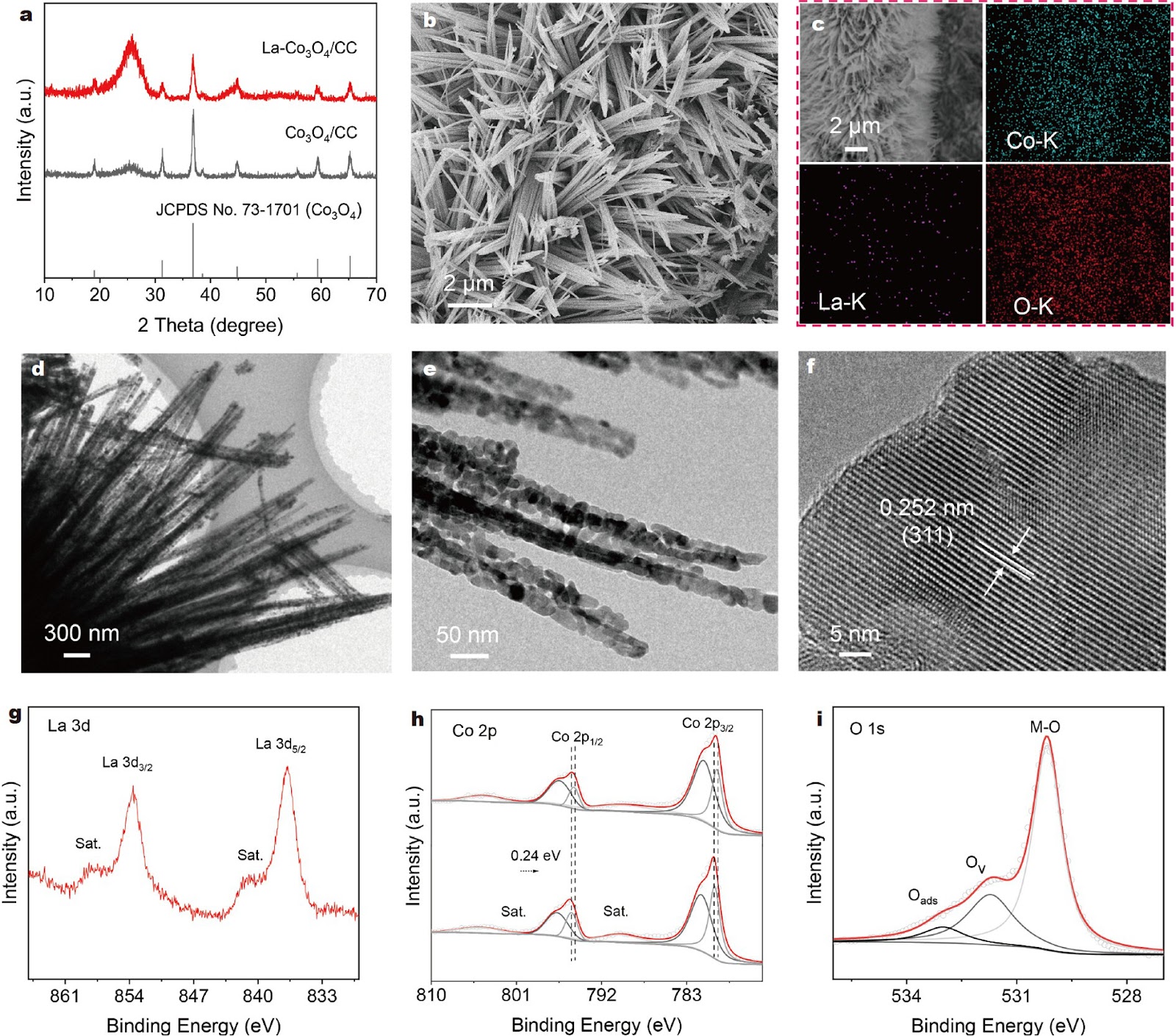 Enhancing nitrate electroreduction for ammonia production over electron-deficient Co3O4 with La doping regulation