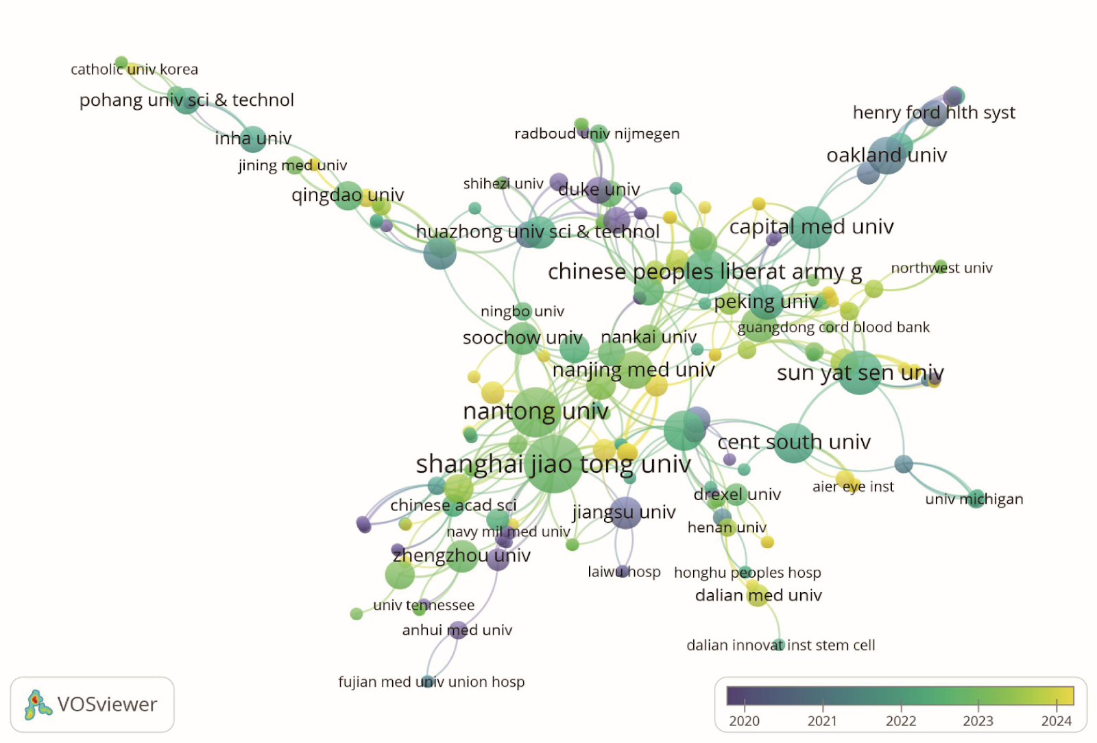 Exosomes and neuropathic pain: visualization analysis on literature