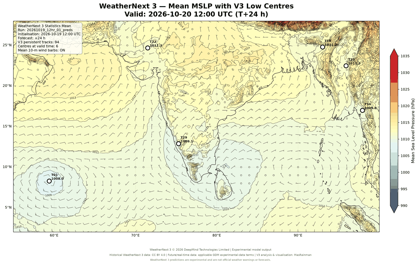 Weather Chart - MasRainMan Weather
