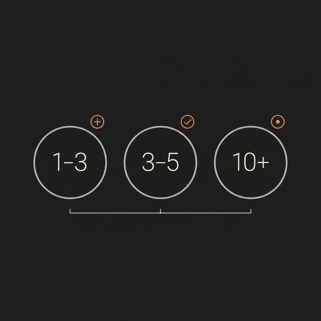 Minimal infographic with three circular icons labeled 1–3, 3–5, 10+ posts on a black background with gray shapes and orange highlights — how many tweets per day