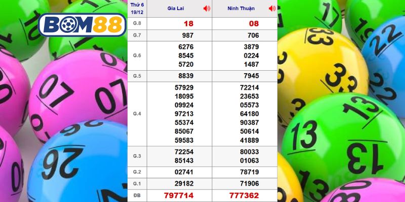 Cùng Bom88 thống kê kết quả XSMT kỳ trước ngày 19/12/2025