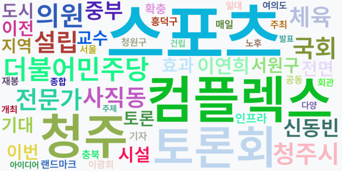 AI Daily News - 키워드 워드클라우드