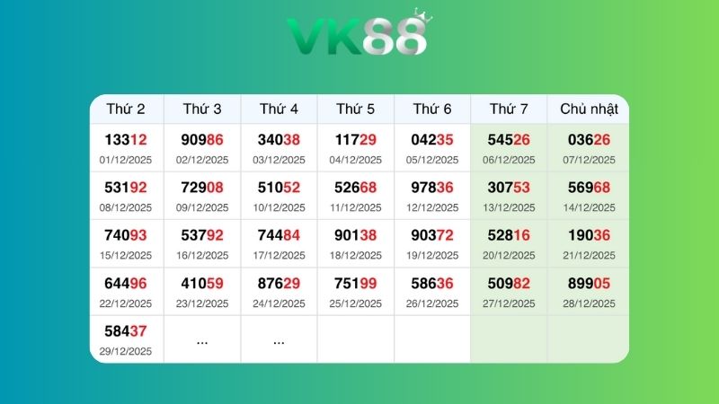 Dự đoán kết quả xsmb lô bạch thủ 30/12/2025