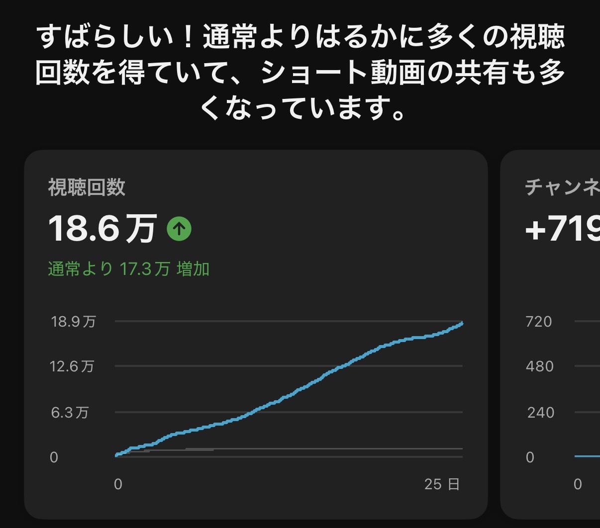 再生回数データ