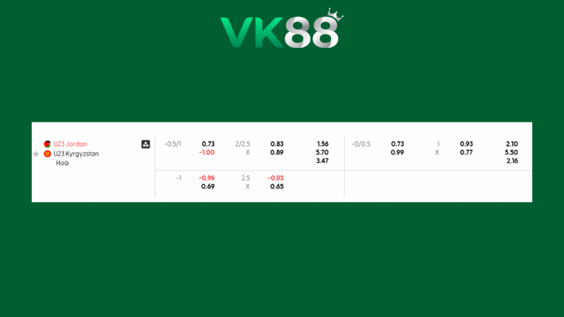 Bảng kèo U23 Jordan vs U23 Kyrgyzstan 23h30 ngày 12/01/2026