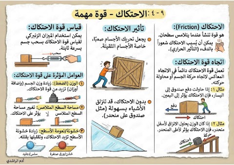 ملخص درس الاحتكاك قوة مهمة مع أسئلة اختبارات نهائية - علوم الصف 7 الفصل 2
