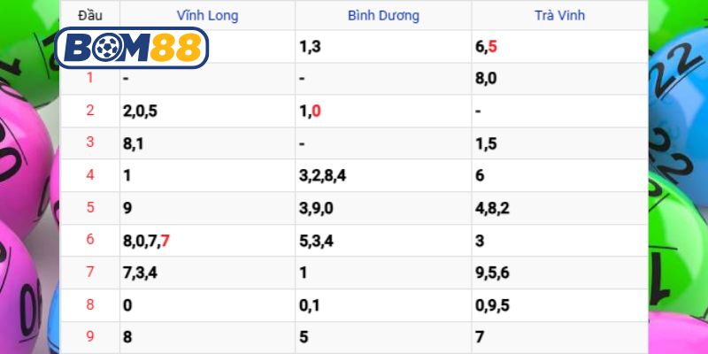 Bắt nhịp dàn số đẹp Miền Nam ngày 06/02/2026 cùng Bom88
