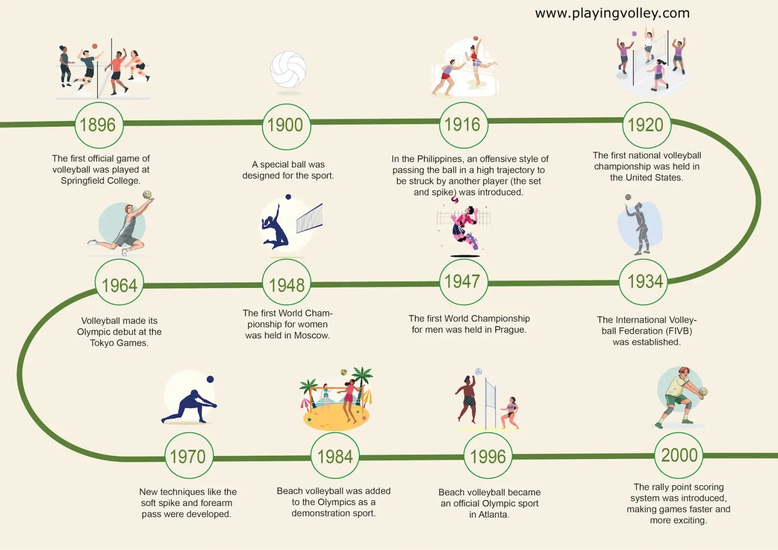 History of Volleyball
