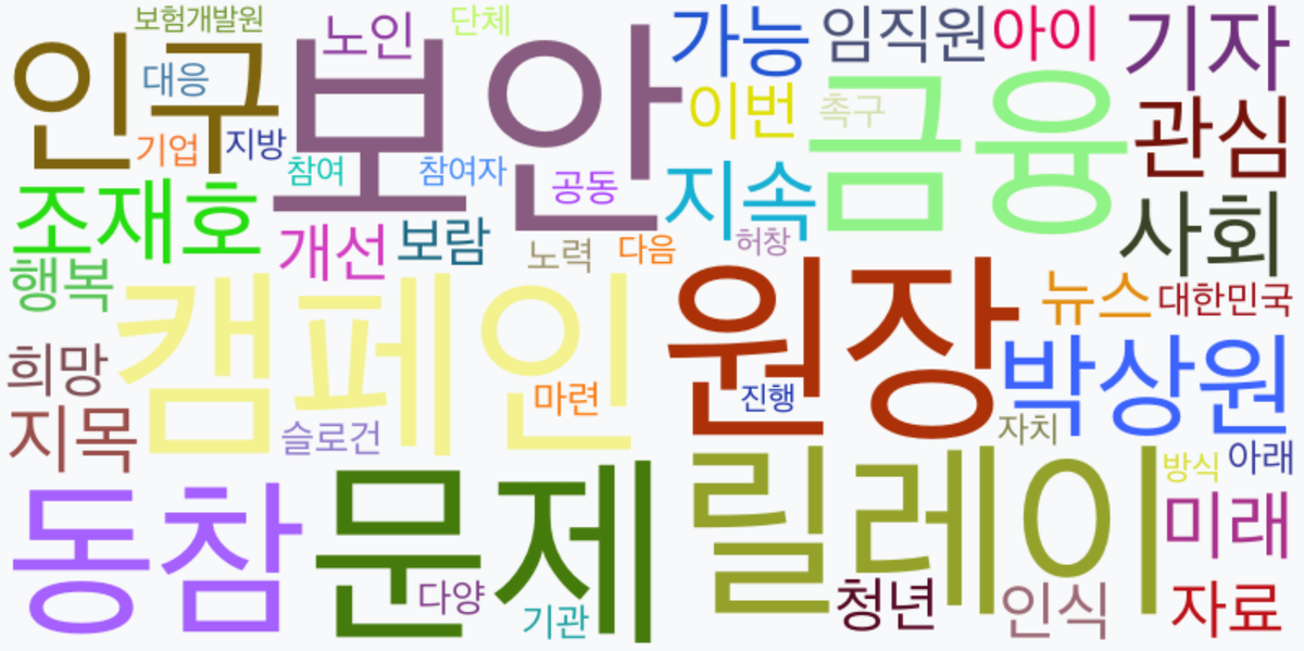 AI Daily News - 키워드 워드클라우드