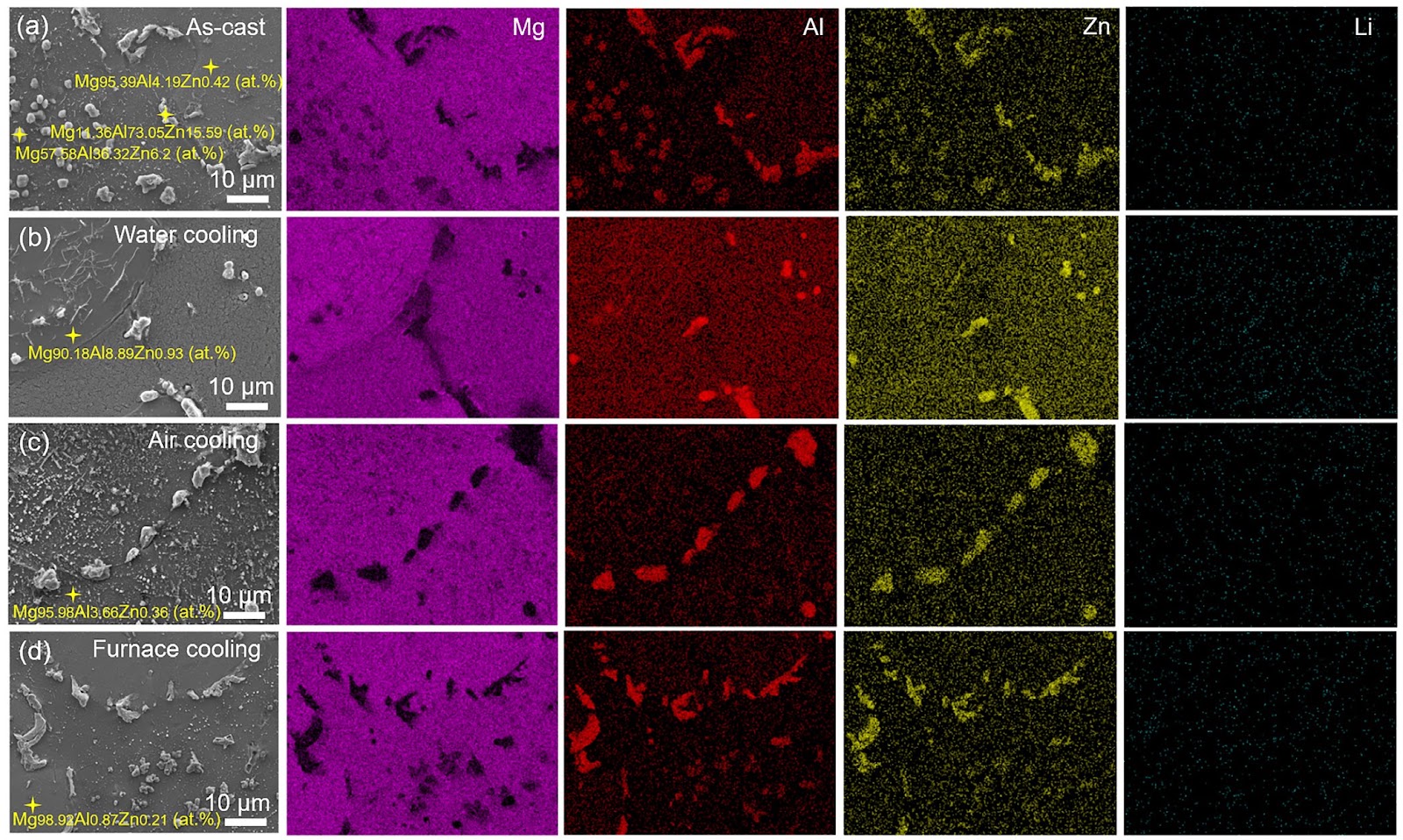 Microstructural evolution and comprehensive properties of Mg-8Li-3Al-2Zn alloy during annealing treatment under various cooling rates