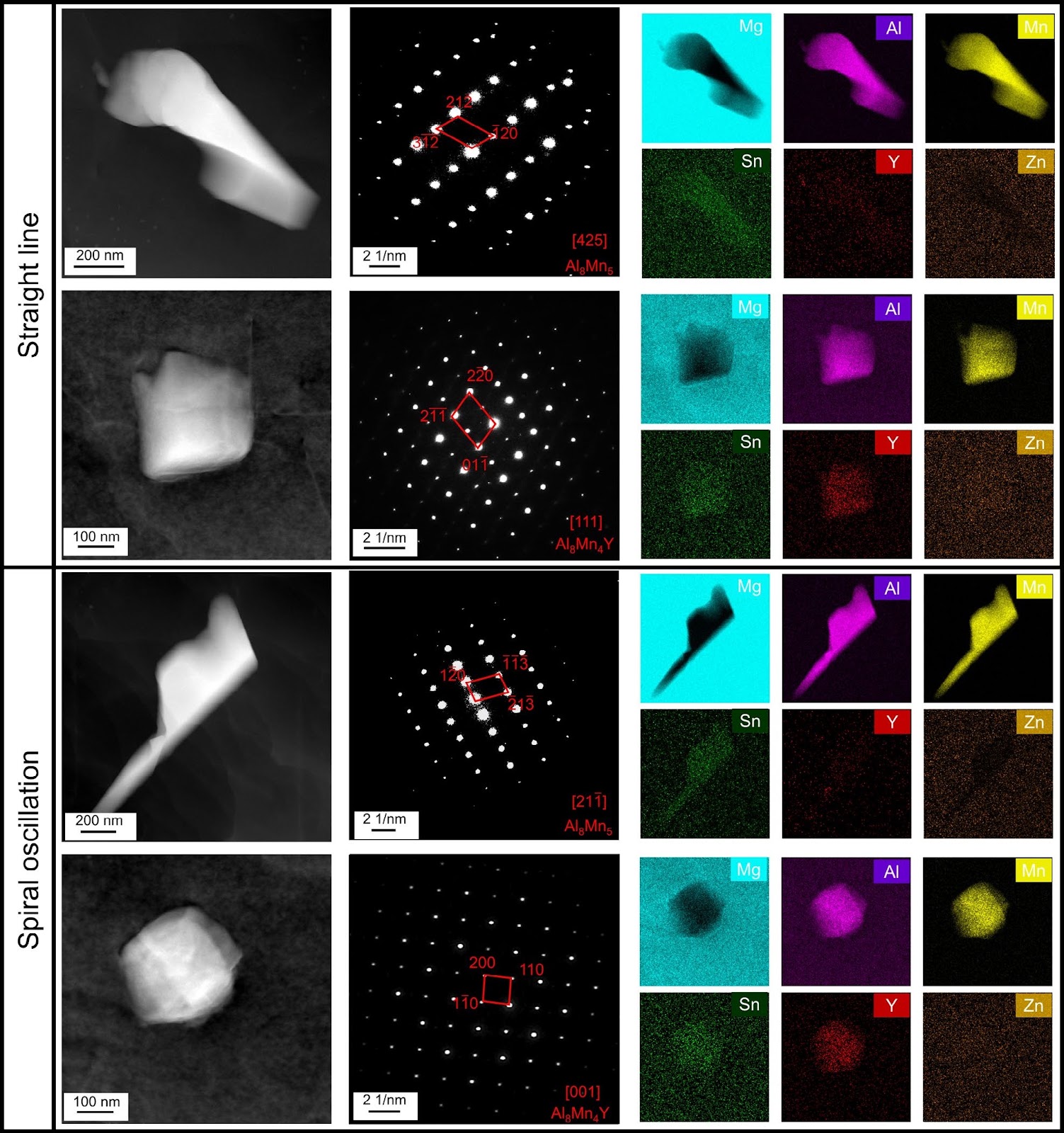 Control of fine grain structures and strengthening-toughening mechanisms in magnesium alloys fabricated by wire-arc directed energy deposition