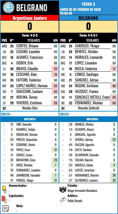 Formación Fecha 3 - Arg. Juniors vs Argentinos Juniors