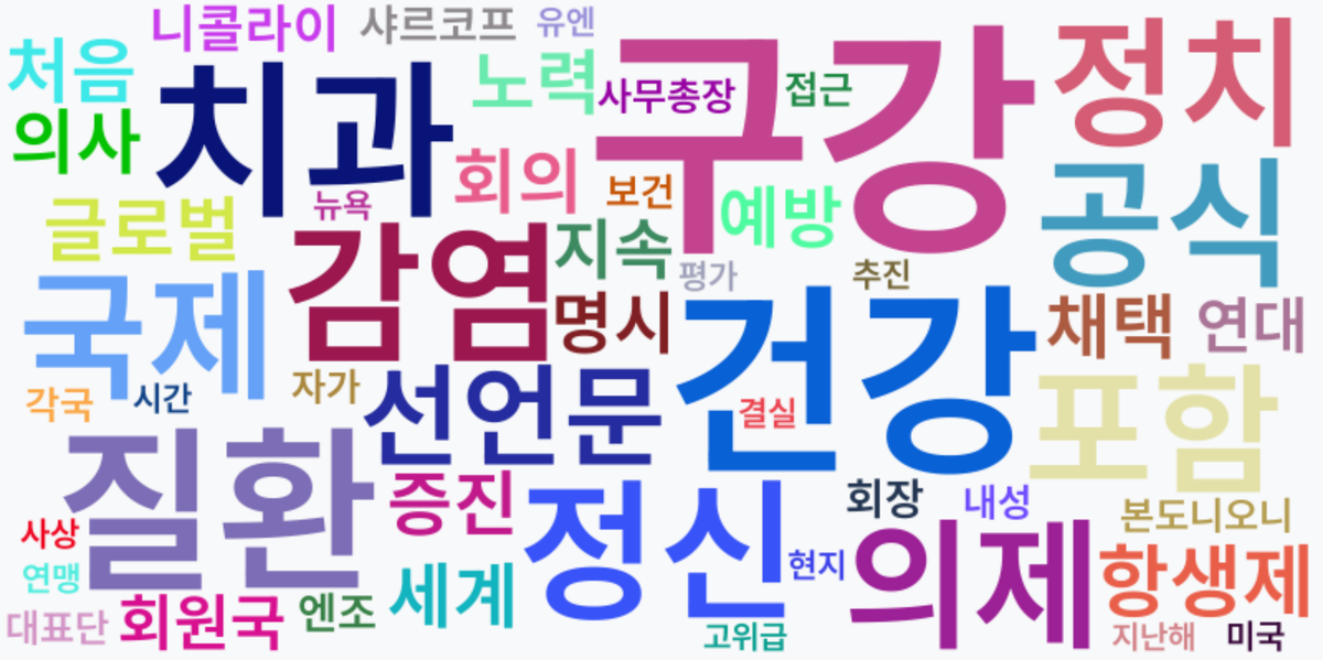 AI Daily News - 키워드 워드클라우드