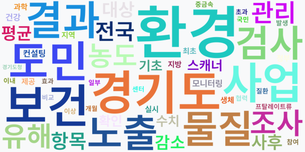 AI Daily News - 키워드 워드클라우드