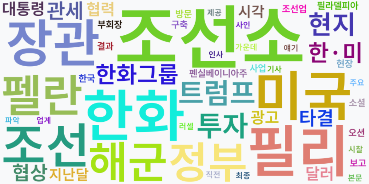 AI Daily News - 키워드 워드클라우드