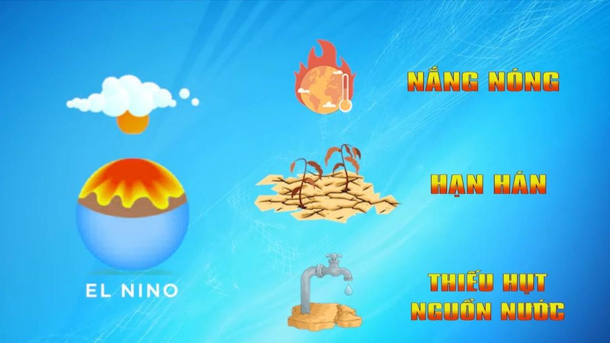 [Video] Việt Nam đối mặt với nguy cơ nắng nóng và hạn hán khốc liệt do El Nino - Báo Nhân Dân